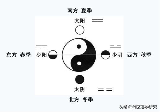 电子电路知识入门基础教学_六爻风水基础知识视频教学_六爻断阴宅风水视频