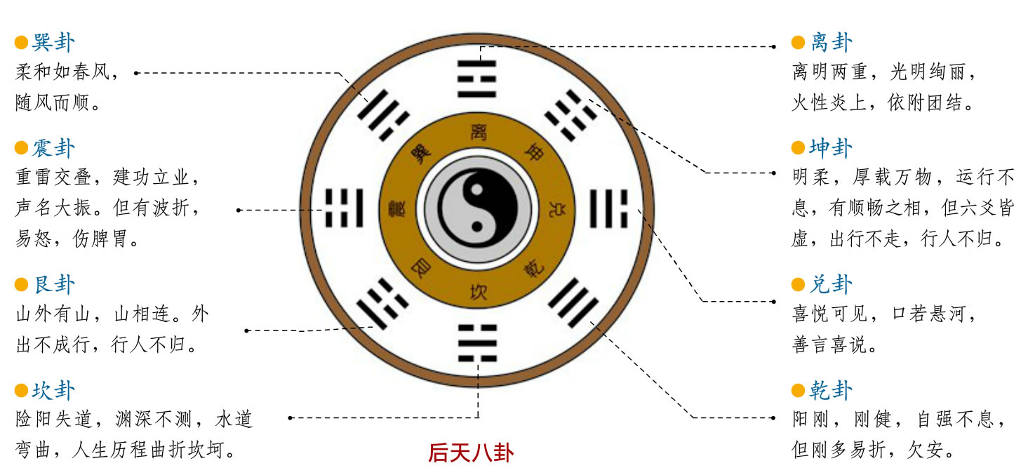 六爻装纳甲_六爻装卦纳甲_六爻纳甲本卦和变卦