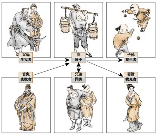 fas是空运术语还是海运术语_六爻皆吉意思_六爻的术语是什么意思