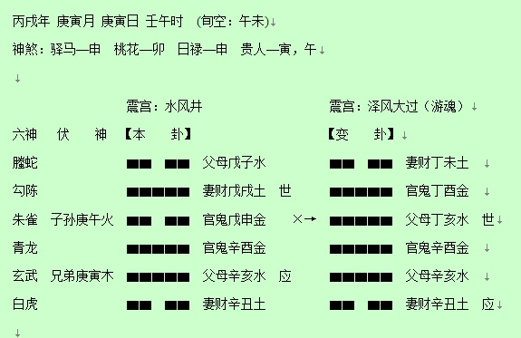 六爻预测实例_无法六爻实例_纳甲六爻实例