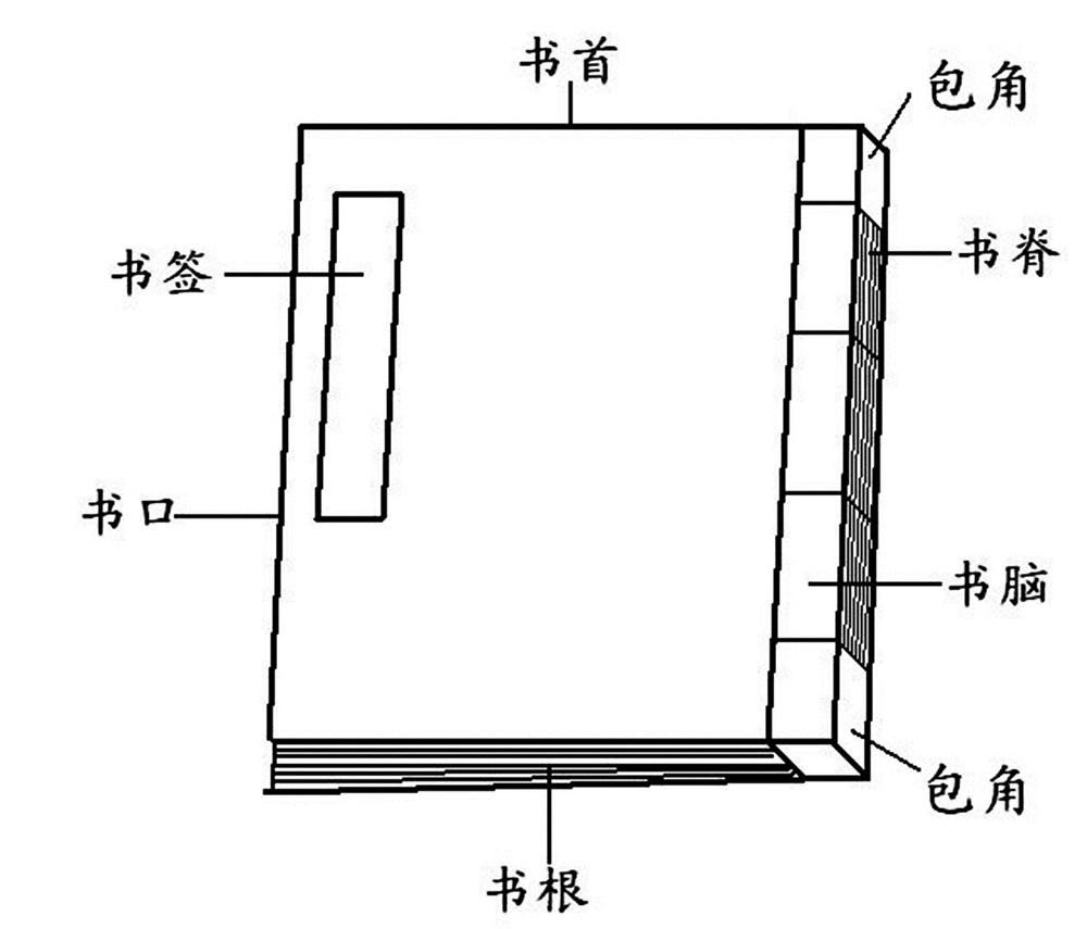 古籍书专用扫描仪_国家图书馆古籍馆借过书_六爻古籍书