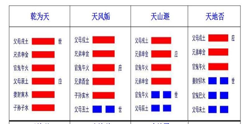 文王神卦852卦_文王神卦452卦_文王六十四卦下载手机