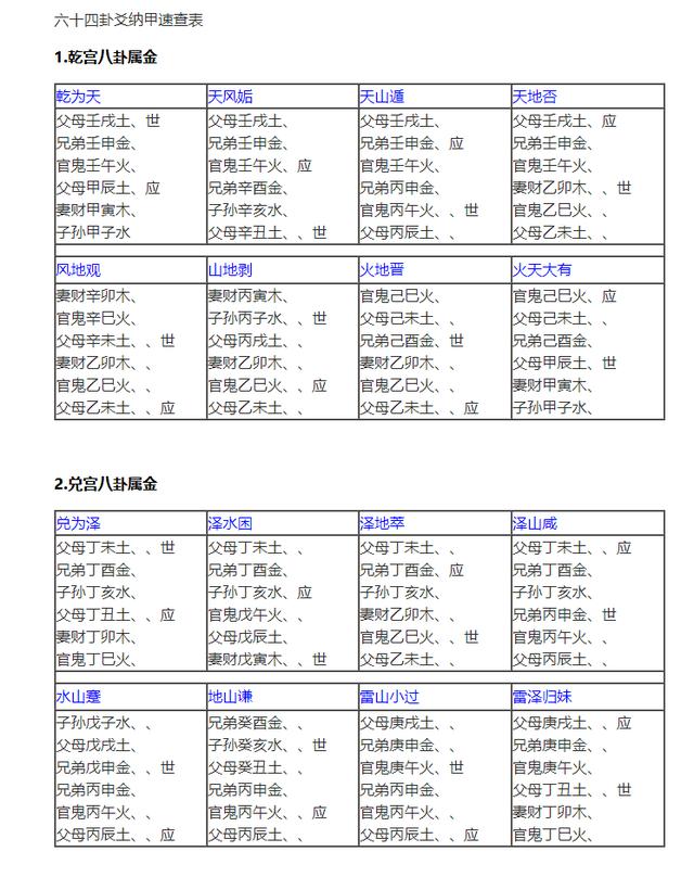 3 6岁儿童学习与发展指南 学习测试题及答案_怎么学习六爻_六爻占卜六爻排盘六爻起卦预测