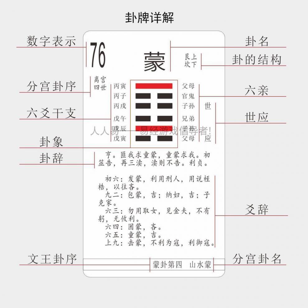 金钱六爻占卦_六爻占卦算命每日一卦_六爻占卦怎么看钱币