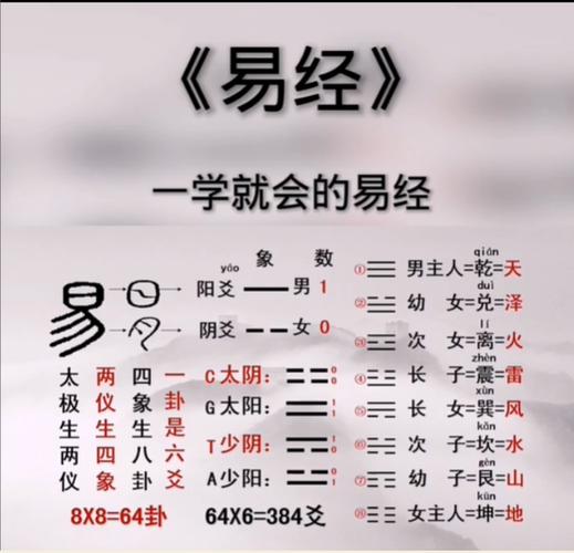 为什么普通人不能学易经?