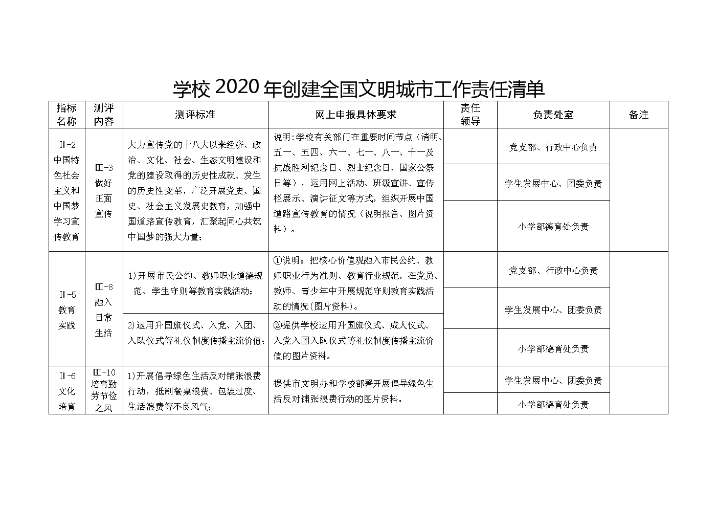 三亚落选文明城市_三亚市文明城市建设服务中心_不文明行为透析