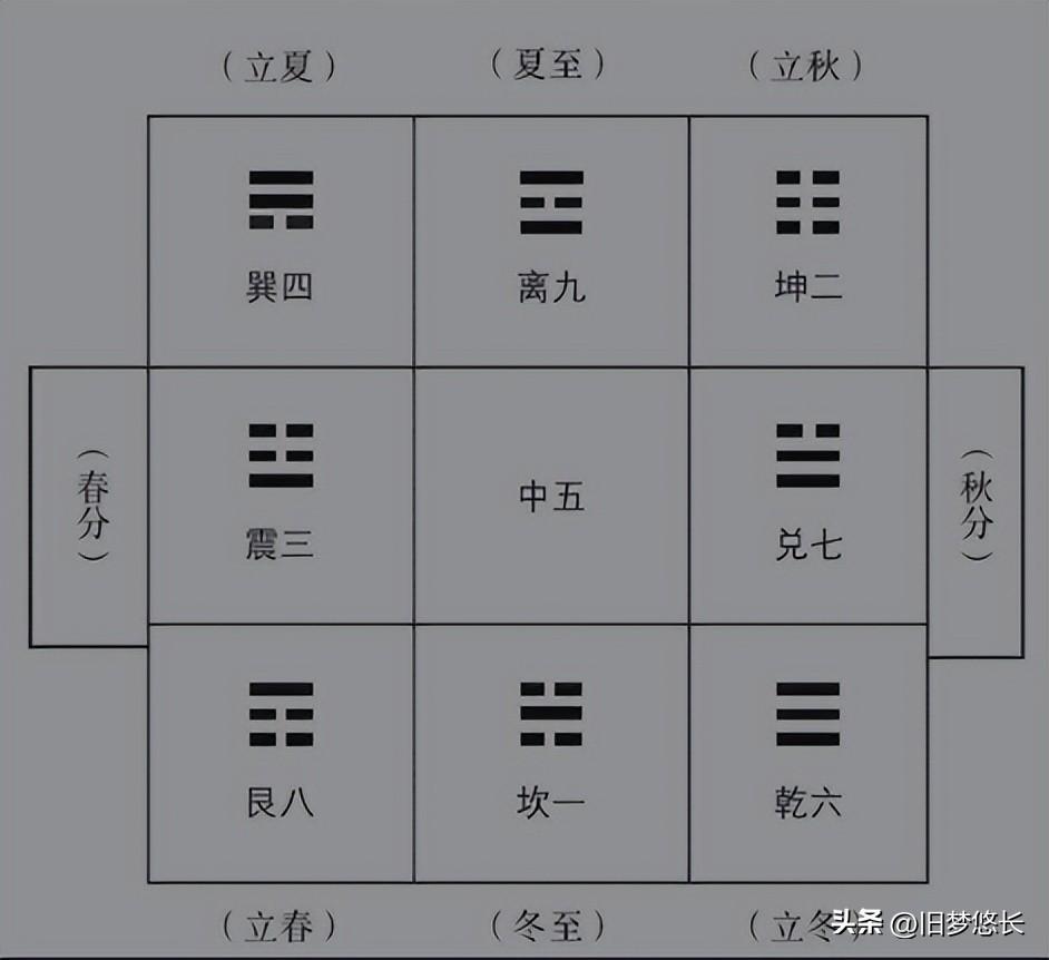 周易学的精髓_周易体会出来的精神_奇准六爻预测