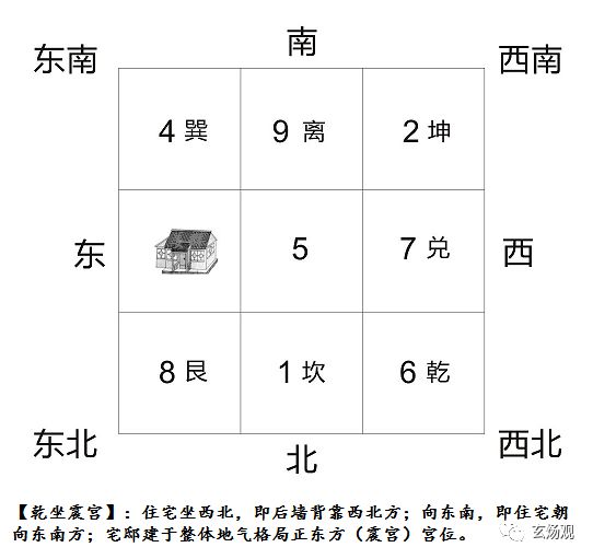 住宅选地风水_风水选址原则与标准_住宅什么地方风水好