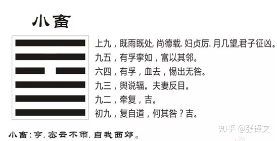 火泽睽用六爻纳甲解释_六爻火泽睽的含义_睽卦纳甲