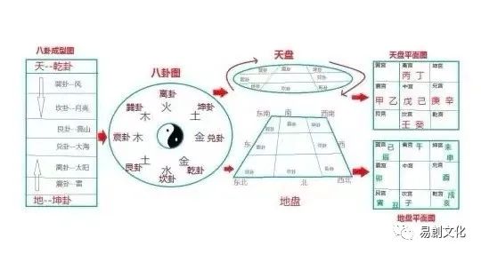 奇门遁甲万物类象_古籍奇门遁甲万物类象_奇门遁甲万物类象图详解规律