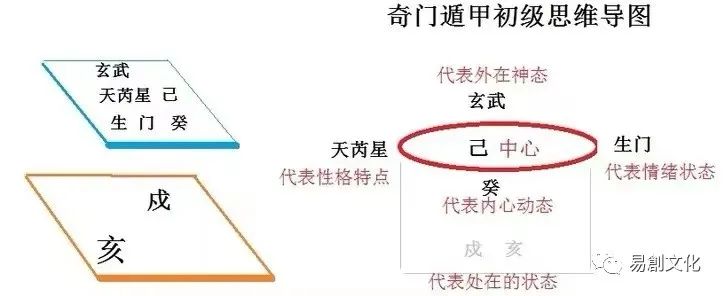 古籍奇门遁甲万物类象_奇门遁甲万物类象图详解规律_奇门遁甲万物类象