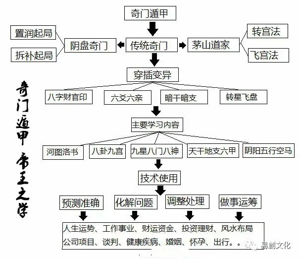 古籍奇门遁甲万物类象_奇门遁甲万物类象图详解规律_奇门遁甲万物类象