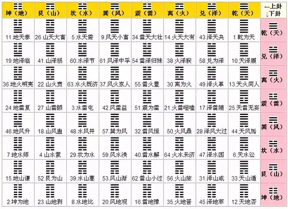 六爻装卦纳甲法_八卦纳甲五行属性_六爻八卦装五行纳甲