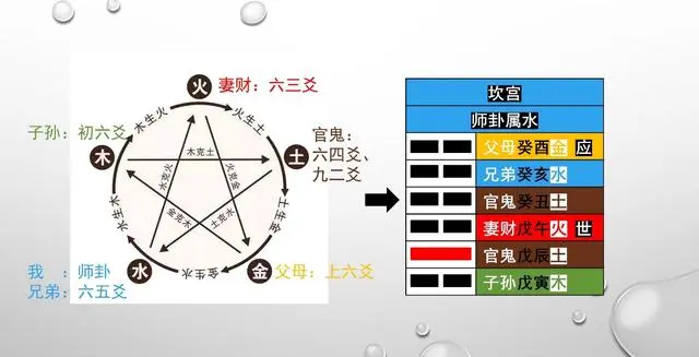 八卦纳甲五行属性_六爻装卦纳甲法_六爻八卦装五行纳甲