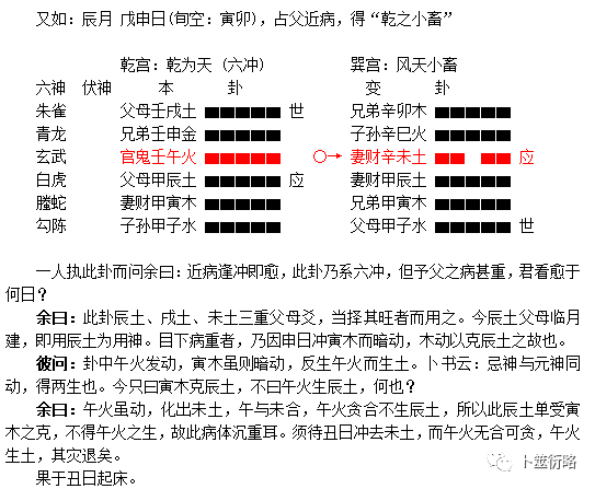 六爻占病如何定用神_六爻测病的六神代表什么_六爻测病用神