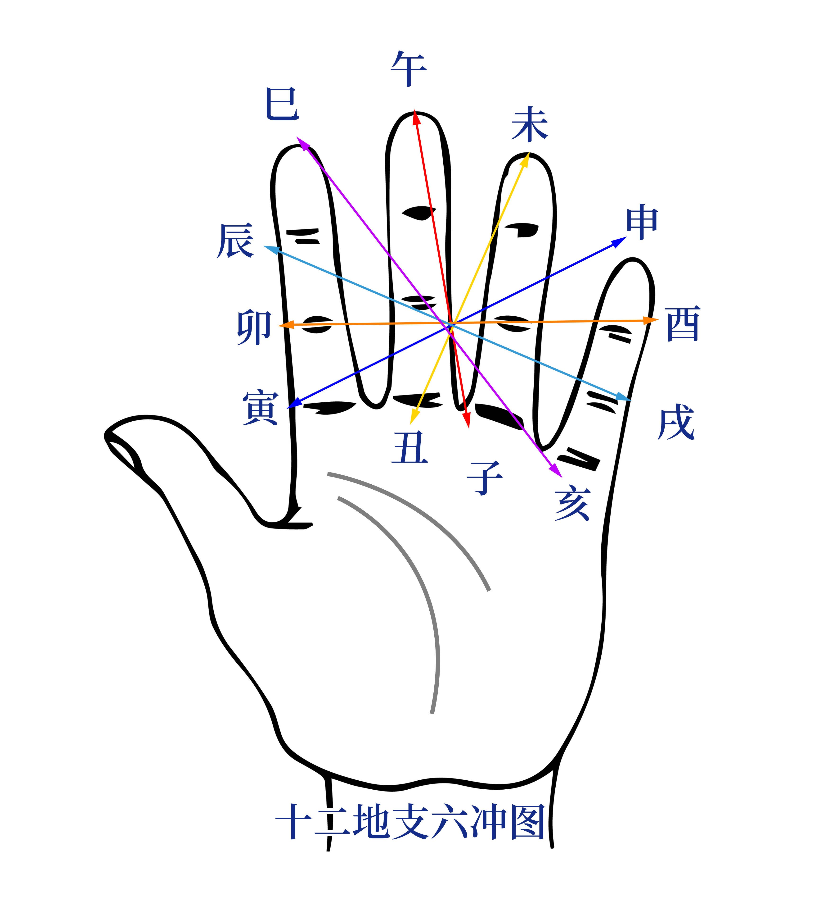 易经命理占子午卯酉咋样_子午卯酉占两个好吗_子午卯酉占两个说明什么