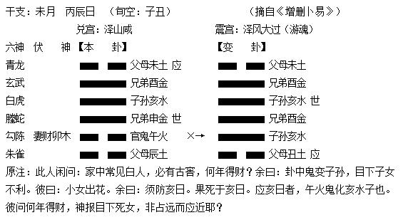 测疾病六爻占卦方法_六爻占卜疾病_六爻占卦测疾病