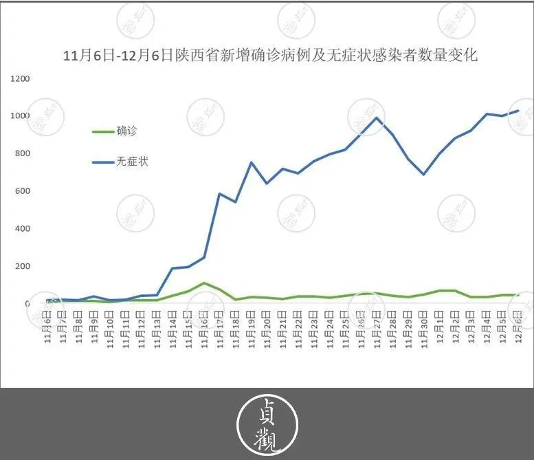 周易预测西安疫情原因_西安周易预测大师_周易分析此次疫情