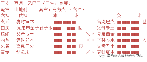 六爻预测六畜_六兽爻位_六爻预测中的六兽