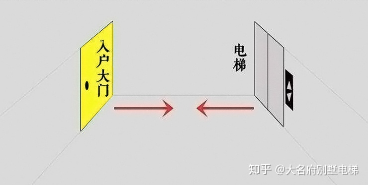 风水 办公室门对大门_办公室大门风水禁忌_办公室大门方向朝哪比较好