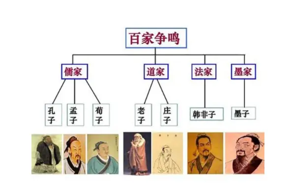 诸子百家，为何没有兵家、医家？