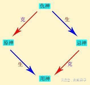 文王六爻神卦_六爻中原神过旺还生用神吗_六爻地支衰旺