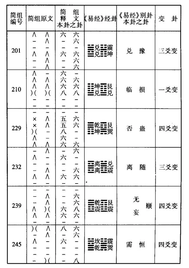 八卦起源地在哪里_关于周易八卦起源_八卦说属于起源传说吗