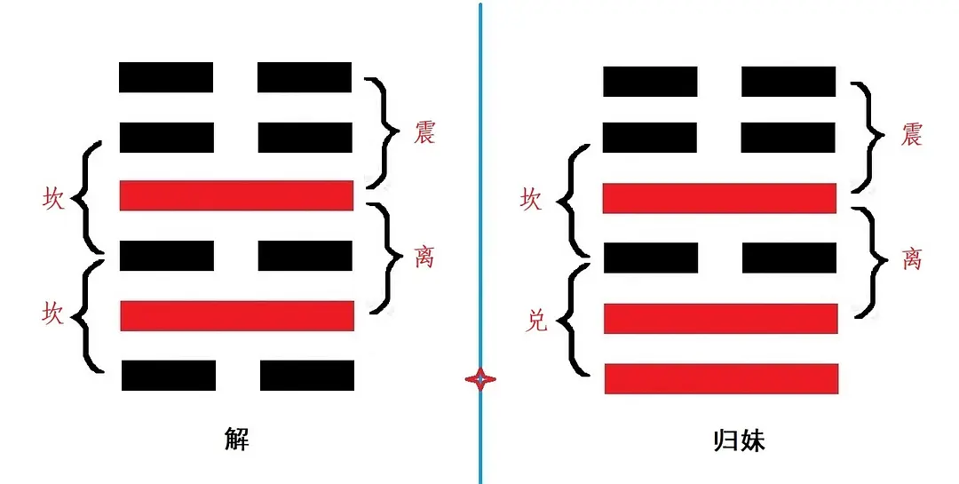 六爻卦解卦_解卦 上六爻_夬卦上六爻