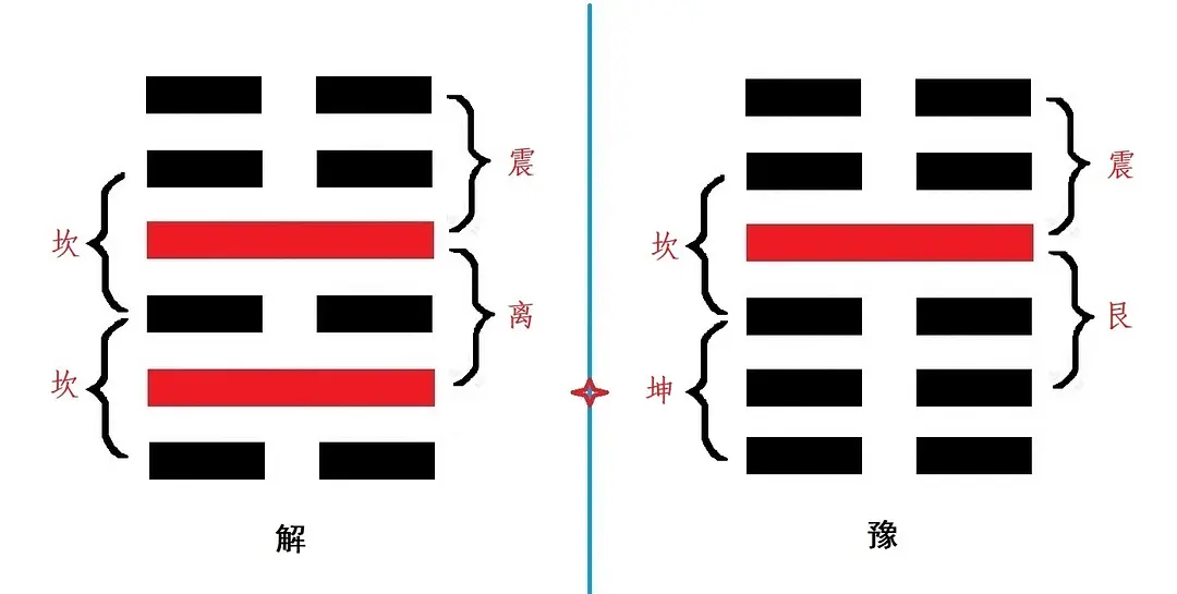 解卦 上六爻_夬卦上六爻_六爻卦解卦