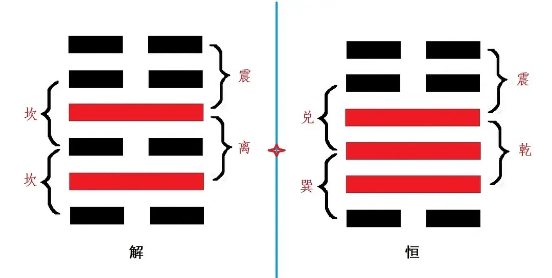 解卦 上六爻_夬卦上六爻_六爻卦解卦