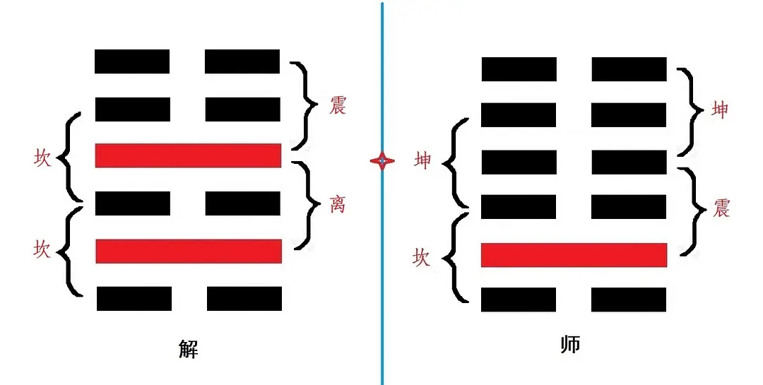 解卦 上六爻_六爻卦解卦_夬卦上六爻