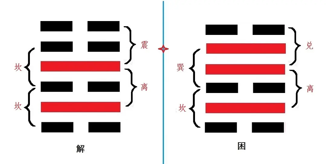 解卦 上六爻_夬卦上六爻_六爻卦解卦