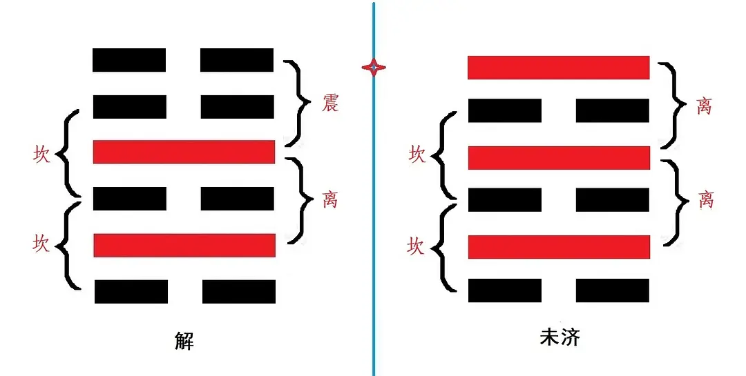 六爻卦解卦_夬卦上六爻_解卦 上六爻