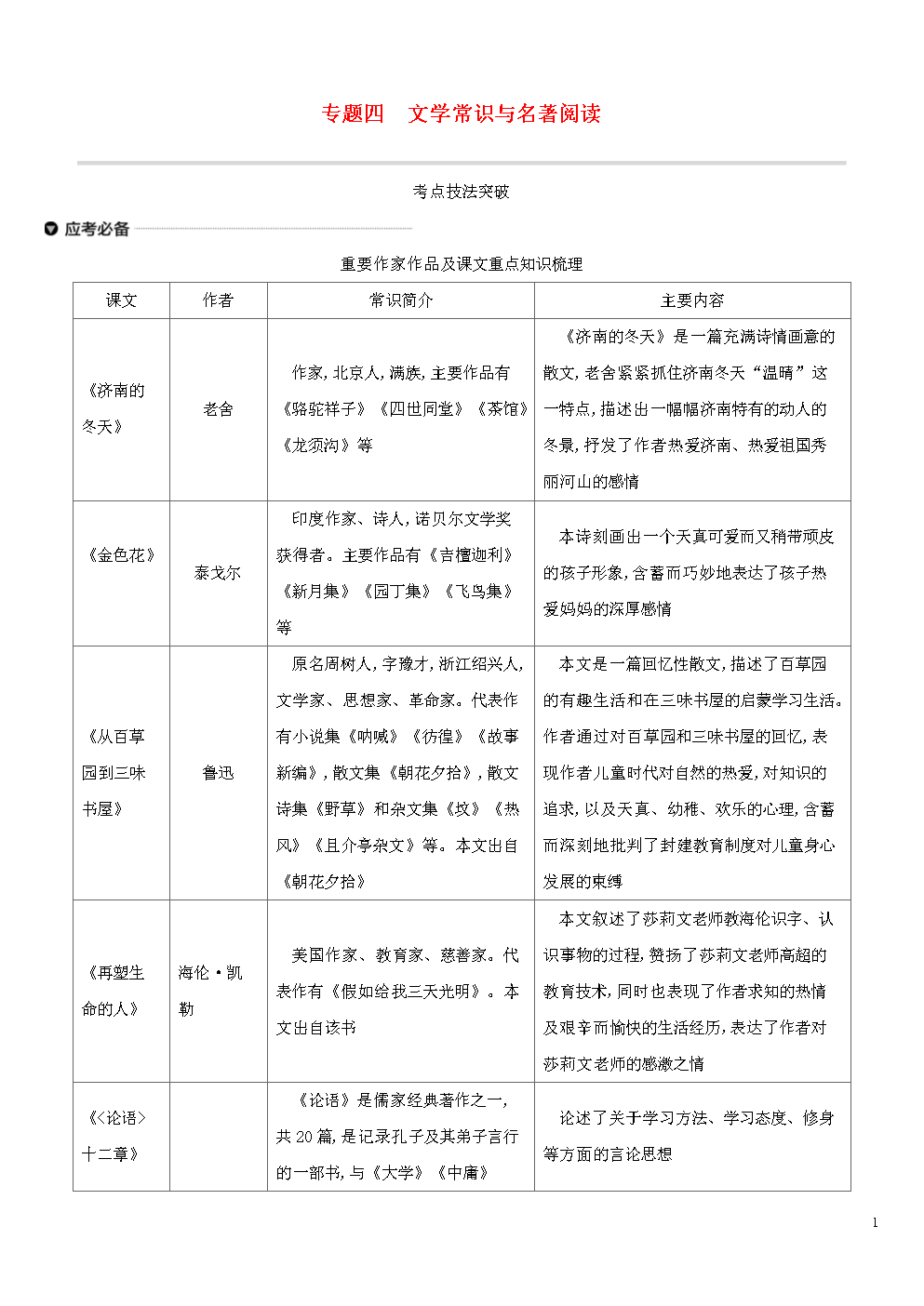 语文初中名著知识点_初中语文文学名著积累_初中语文名著整理