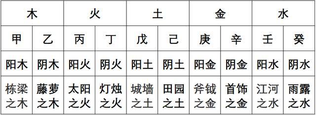 八字命理基础之壬水篇_八字命理基础教学视频_四柱八字命理基础知识之一