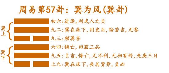 六爻起卦方法汇总_硬币六爻起卦方法_六爻情感起卦方法视频