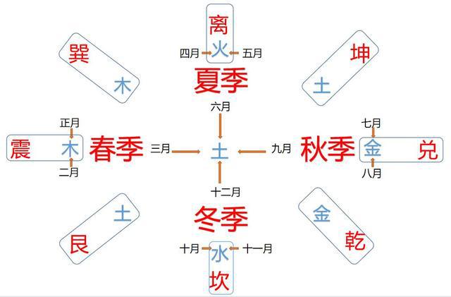 上部周易与六爻预测基础理论前言……