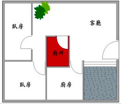 农村风水建房_风水盖房子_农村住宅盖房风水知识