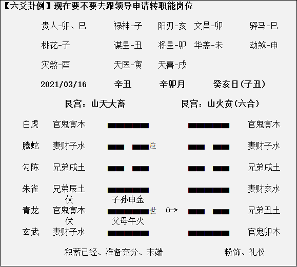 六爻如何预测房屋拆迁_六爻怎么看拆迁_拆迁预测房屋六爻准不准