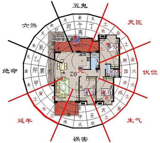 朝向风水住宅大门图片_住宅风水大门朝向图片_朝向风水住宅大门图片大全