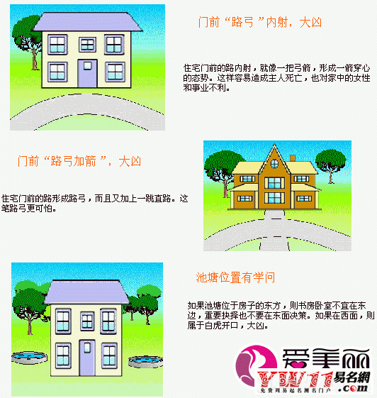 朝向风水住宅大门图片大全_住宅风水大门朝向图片_朝向风水住宅大门图片