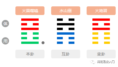 古书古籍价格_古籍古书梅花易数_风水古书古籍