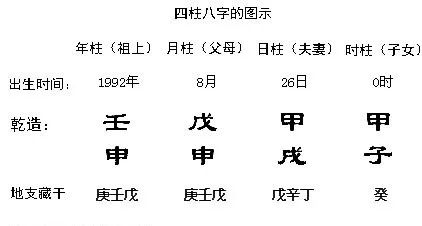 四柱八字书籍下载_四柱八字经典书籍_四柱八字 古籍