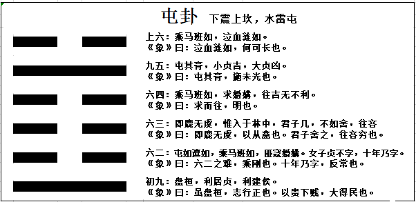 国学经典十三卦 高人汇算的还不错，蛮准，希望能帮到你