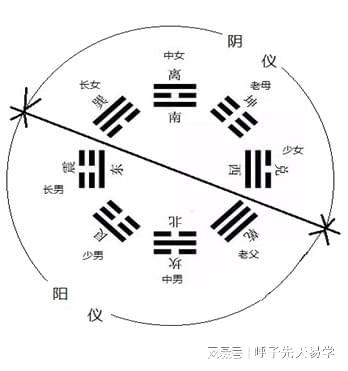 文王羑里没有占卜工具，无奈之下摆弄蓍草研究易经