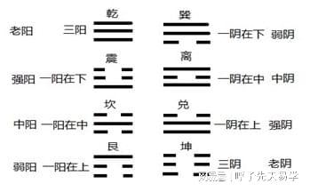 周易九宫格图片大全八卦_周易八卦起源图解_免费八卦周易起名