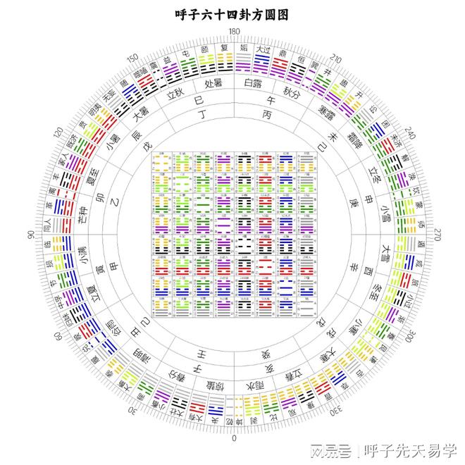 周易八卦起源图解_周易九宫格图片大全八卦_免费八卦周易起名