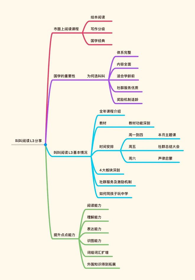 国学启蒙复述故事怎么写_国学启蒙复述故事大全_复述国学启蒙故事