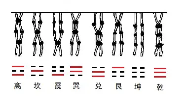 周易中的地指的是_周易起源地_地在周易中指的是