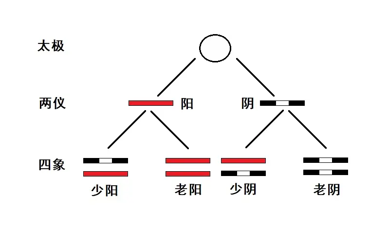 周易中的地指的是_周易起源地_地在周易中指的是